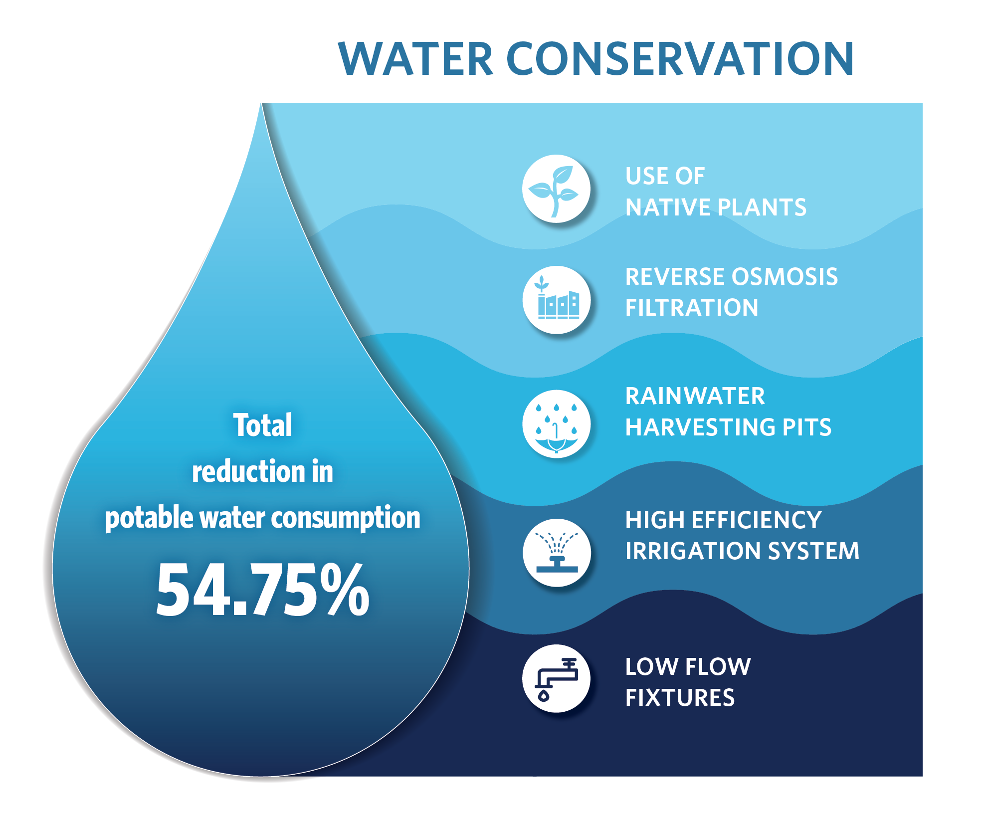 Water Recycling System, Impact Report_V4