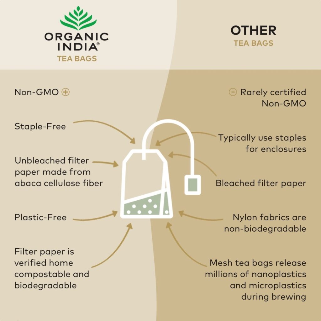 Microplastics In Tea Bags Is There Plastic In Your Tea Organic India
